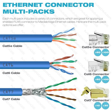 metal ethernet wiring